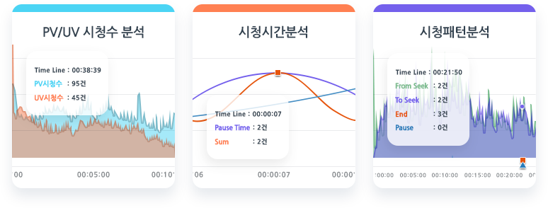 콘텐츠 시청 패턴 분석 이미지